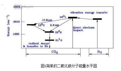 co2激光打標機